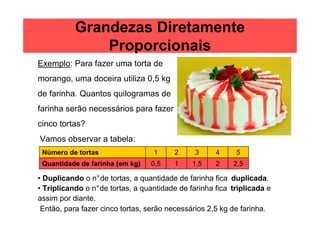 Grandezas Diretamente
               Proporcionais
Exemplo: Para fazer uma torta de
morango, uma doceira utiliza 0,5 kg
de farinha. Quantos quilogramas de
farinha serão necessários para fazer
cinco tortas?
Vamos observar a tabela:
 Número de tortas                 1      2     3     4     5
 Quantidade de farinha (em kg)    0,5    1    1,5    2    2,5

• Duplicando o n°de tortas, a quantidade de farinha fica duplicada.
• Triplicando o n°de tortas, a quantidade de farinha fica triplicada e
assim por diante.
 Então, para fazer cinco tortas, serão necessários 2,5 kg de farinha.
 
