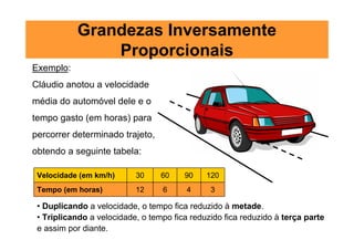 Grandezas Inversamente
               Proporcionais
Exemplo:
Cláudio anotou a velocidade
média do automóvel dele e o
tempo gasto (em horas) para
percorrer determinado trajeto,
obtendo a seguinte tabela:

 Velocidade (em km/h)      30     60    90    120
 Tempo (em horas)          12     6      4     3

 • Duplicando a velocidade, o tempo fica reduzido à metade.
 • Triplicando a velocidade, o tempo fica reduzido fica reduzido à terça parte
 e assim por diante.
 