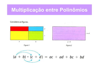Multiplicação entre Polinômios
 