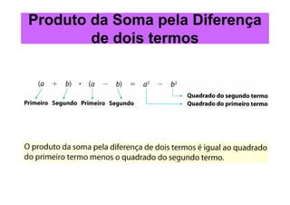 Produto da Soma pela Diferença
        de dois termos
 