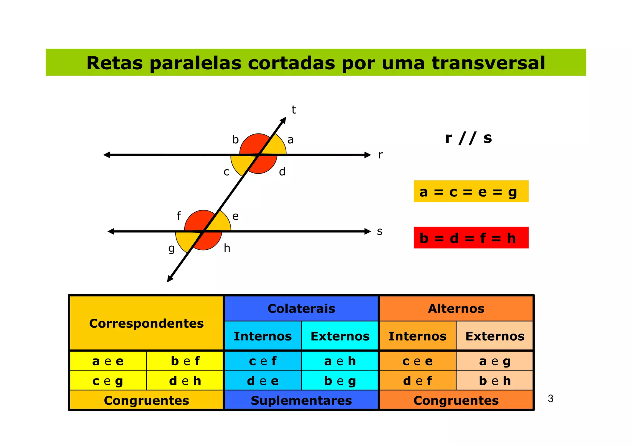 Mat utfrs 16. angulos formados por duas paralelas e uma transversal | PPT
