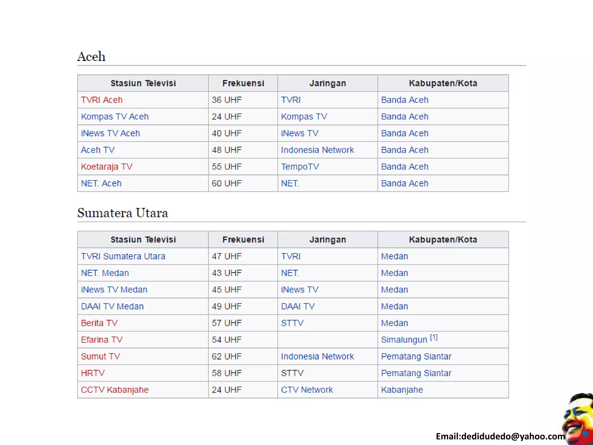 Email:dedidudedo@yahoo.com
 