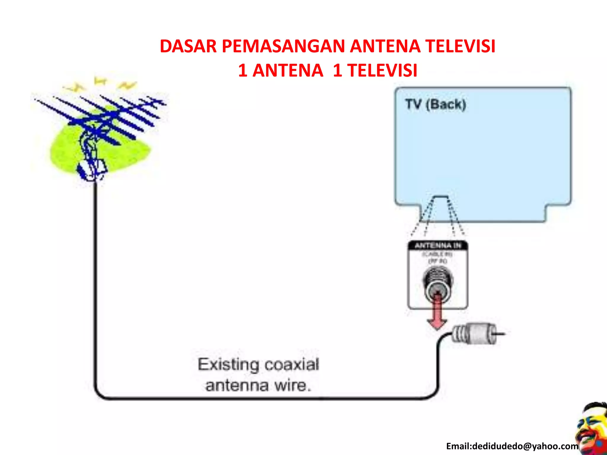 DASAR PEMASANGAN ANTENA TELEVISI
1 ANTENA 1 TELEVISI
Email:dedidudedo@yahoo.com
 