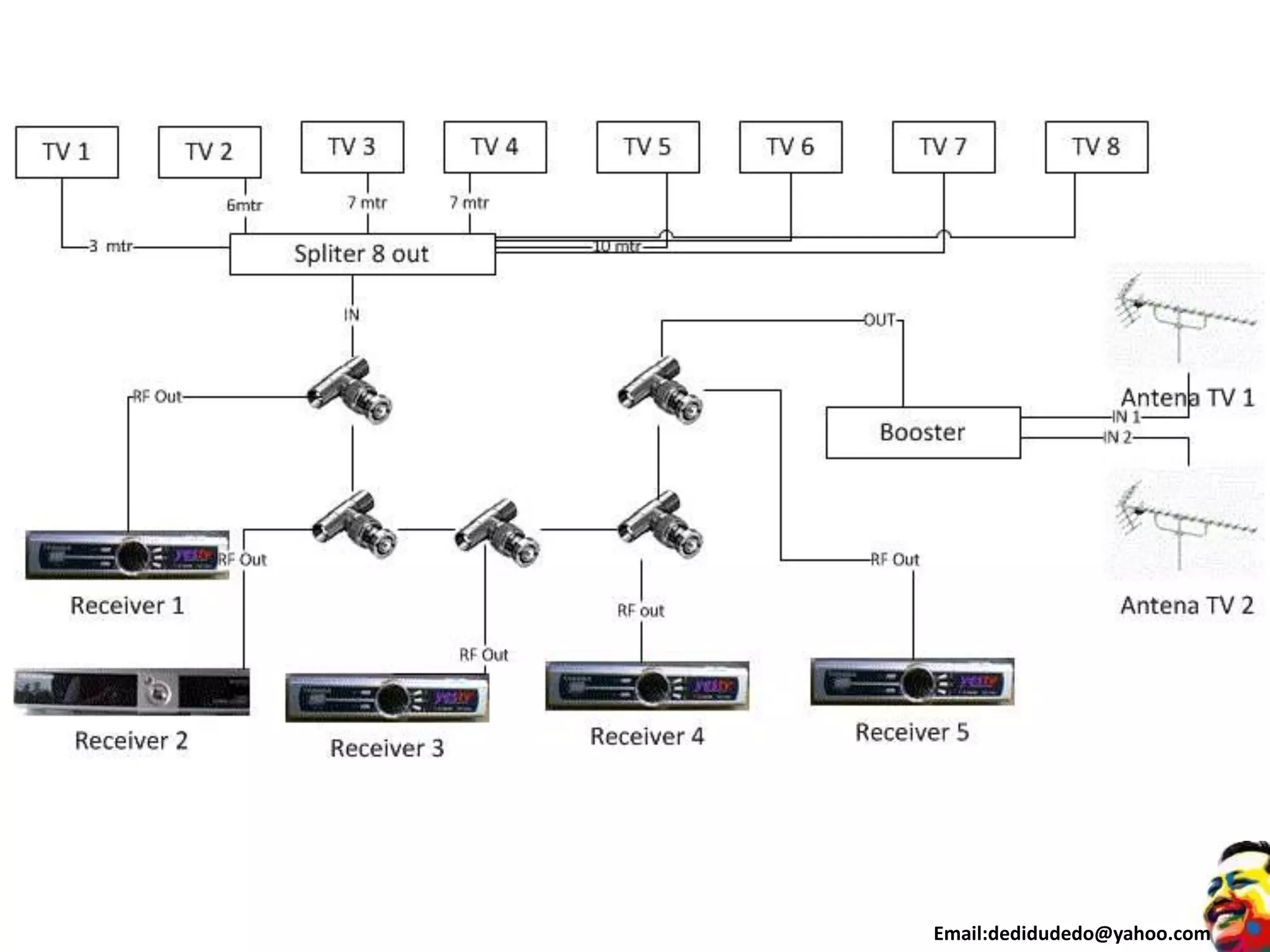 Email:dedidudedo@yahoo.com
 