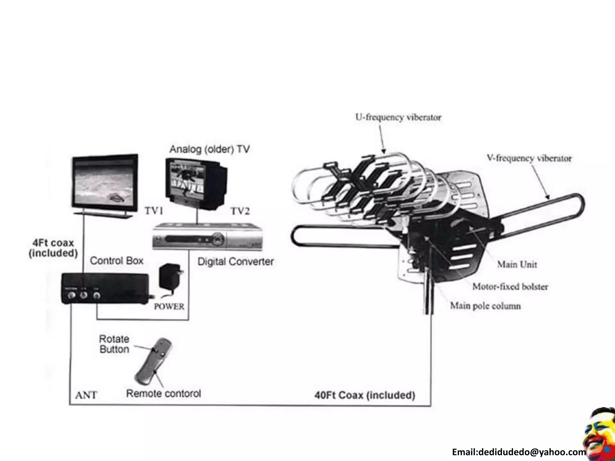 Email:dedidudedo@yahoo.com
 