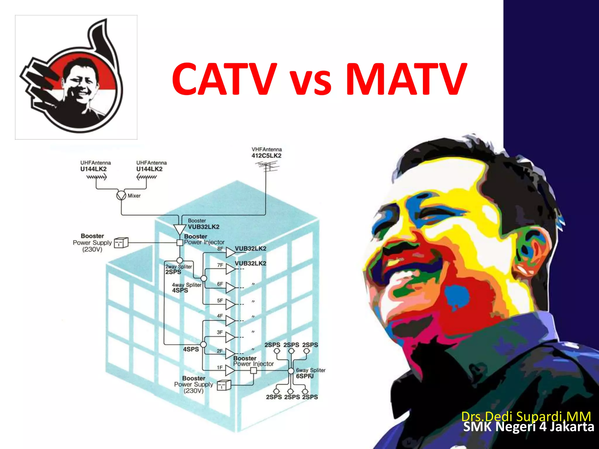 Drs.Dedi Supardi,MM
SMK Negeri 4 Jakarta
CATV vs MATV
 
