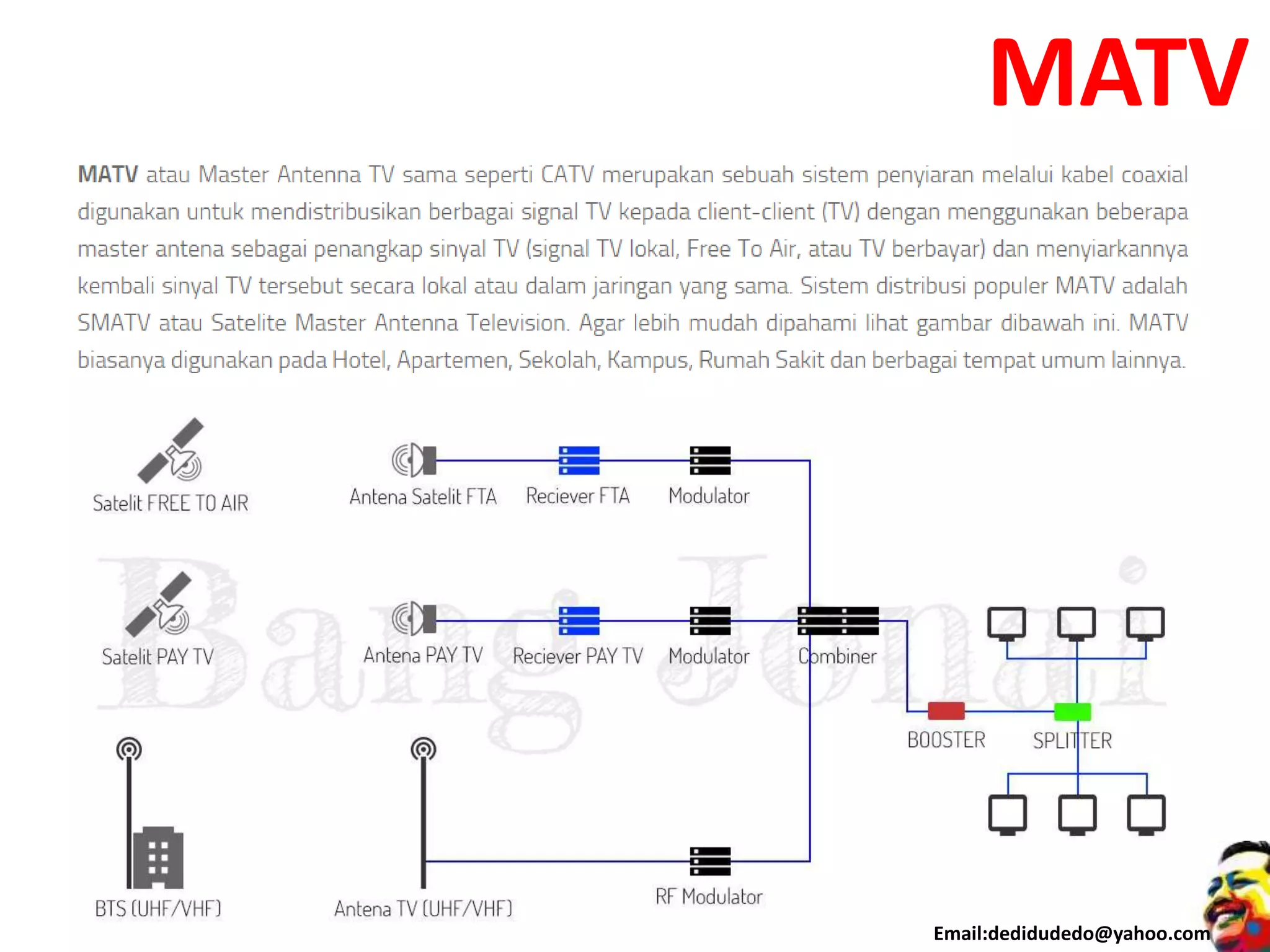 MATV
Email:dedidudedo@yahoo.com
 