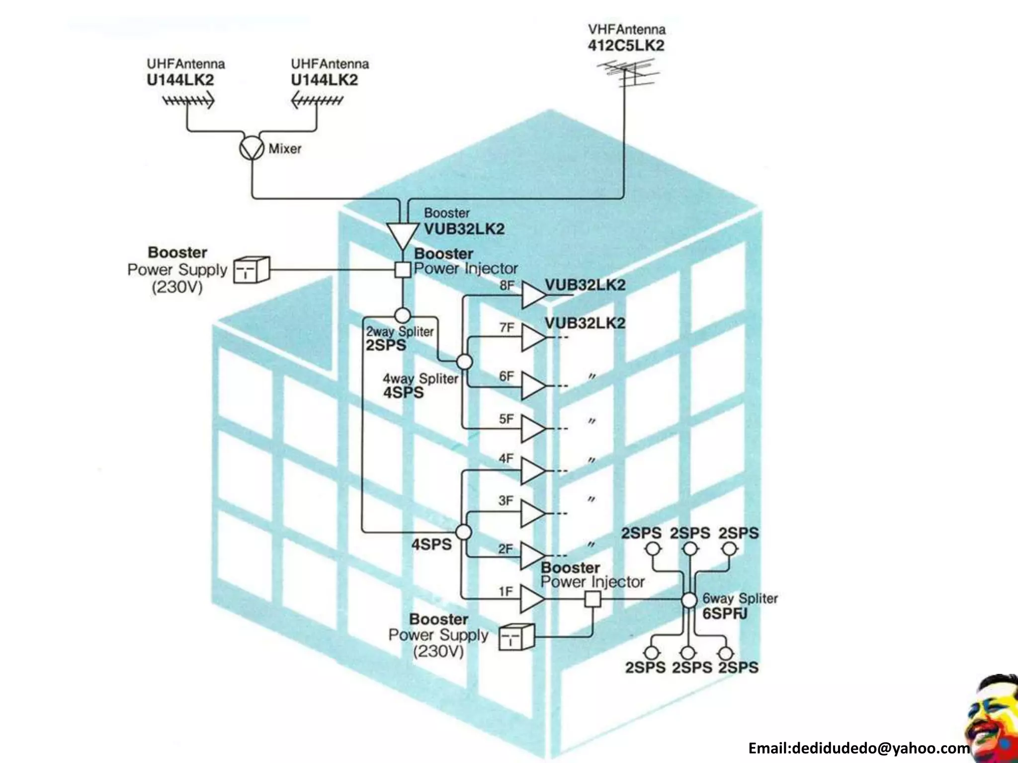 Email:dedidudedo@yahoo.com
 