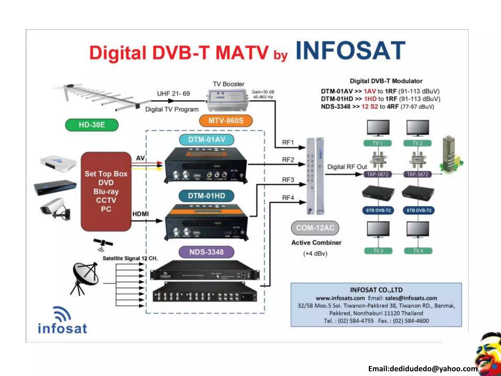 Email:dedidudedo@yahoo.com
 