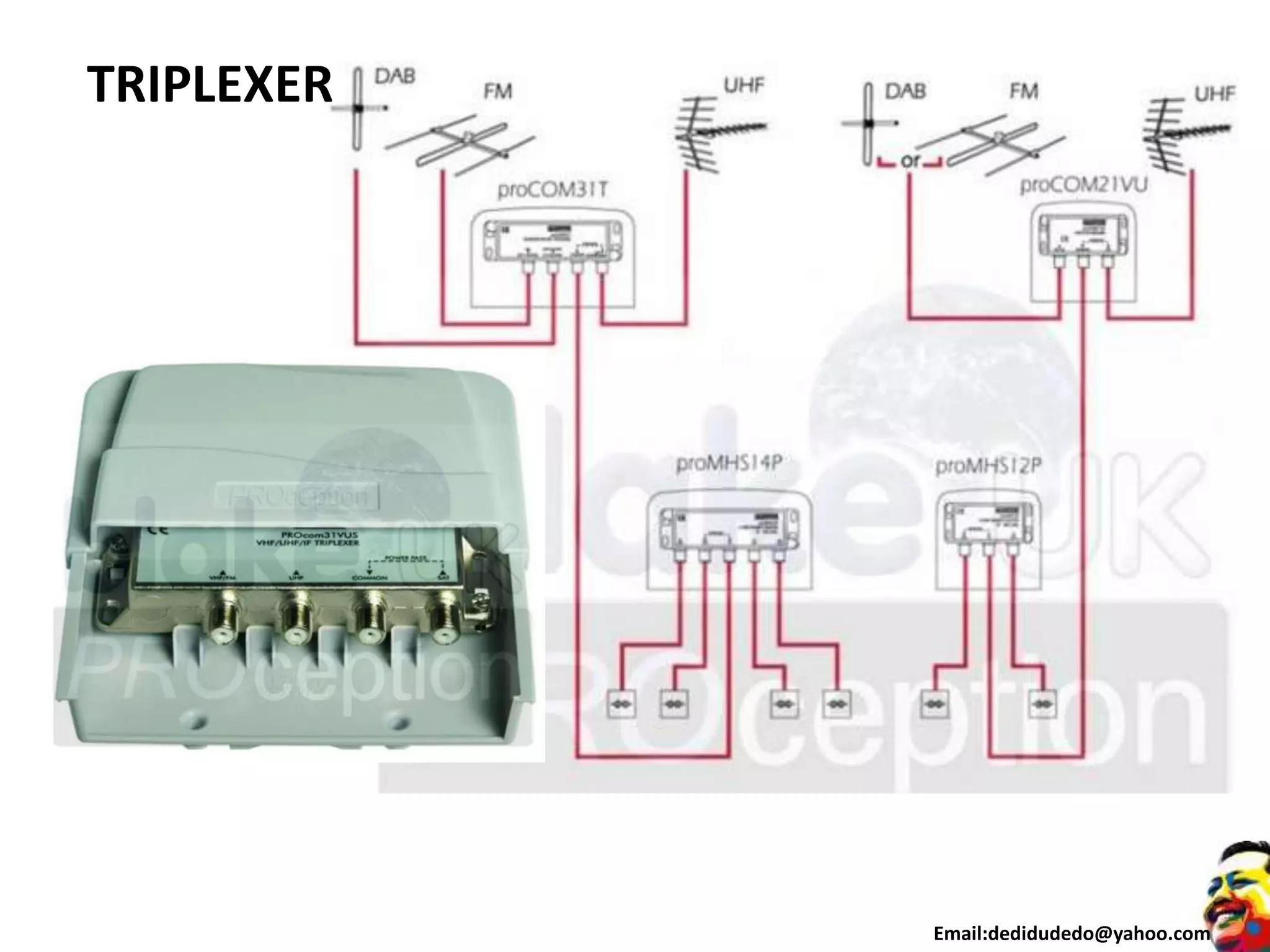 TRIPLEXER
Email:dedidudedo@yahoo.com
 