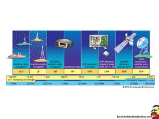 Email:dedidudedo@yahoo.com
 