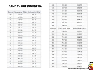 BAND TV UHF INDONESIA
Email:dedidudedo@yahoo.com
 