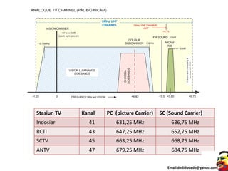 Stasiun TV Kanal PC (picture Carrier) SC (Sound Carrier)
Indosiar 41 631,25 MHz 636,75 MHz
RCTI 43 647,25 MHz 652,75 MHz
SCTV 45 663,25 MHz 668,75 MHz
ANTV 47 679,25 MHz 684,75 MHz
Email:dedidudedo@yahoo.com
 