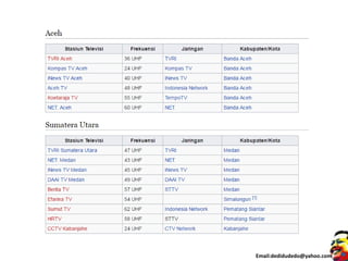 Email:dedidudedo@yahoo.com
 