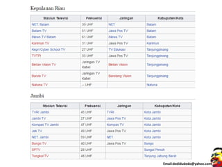 Email:dedidudedo@yahoo.com
 