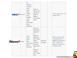 Email:dedidudedo@yahoo.com
 