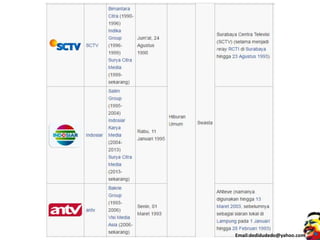 Email:dedidudedo@yahoo.com
 