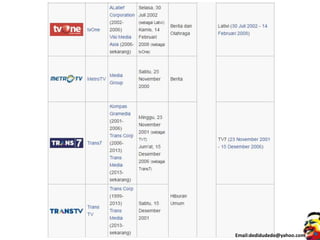 Email:dedidudedo@yahoo.com
 