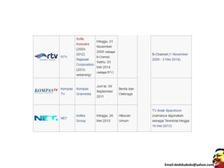 Email:dedidudedo@yahoo.com
 