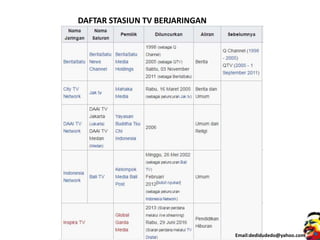 DAFTAR STASIUN TV BERJARINGAN
Email:dedidudedo@yahoo.com
 
