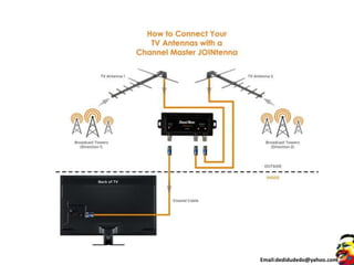 Email:dedidudedo@yahoo.com
 