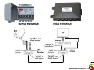 Email:dedidudedo@yahoo.com
 