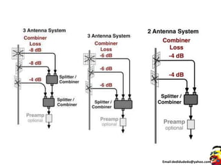 Email:dedidudedo@yahoo.com
 
