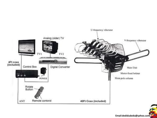 Email:dedidudedo@yahoo.com
 