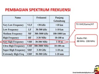PEMBAGIAN SPEKTRUM FREKUENSI
TV VHF/Game/HT
Radio FM:
88 MHz- 108 MHz
Email:dedidudedo@yahoo.com
 