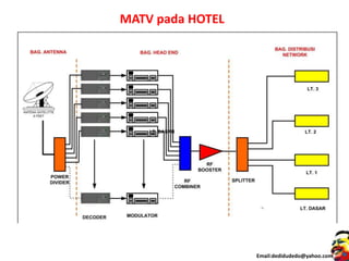 Email:dedidudedo@yahoo.com
MATV pada HOTEL
 