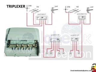 TRIPLEXER
Email:dedidudedo@yahoo.com
 