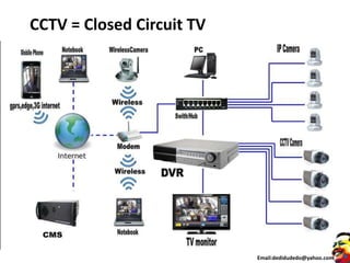 CCTV = Closed Circuit TV
Email:dedidudedo@yahoo.com
 