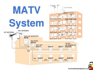 Matv master antena TV | PPTX