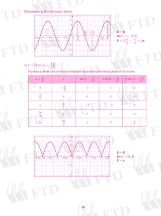 19
Esboçando o gráfico da função, temos:
D 5 V
Im(f) 5 [23, 3]
P 7
3 3
25 2 5p p p
c) y 3 cos x
2
5 1 p
( )
	 Fazendo a tabela com os valores principais da primeira determinação positiva, temos:
x
2
1 p
x cos x
2
1 p
( ) 3 cos x
2
1 p
( ) 3 cos x
2
1 p
( )
0 2 p
2
1 3 3
p
2
0 0 0 0
p
p
2
21 23 3
3p
2
p 0 0 0
2p
3p
2
1 3 3
D 5 V
Im(f) 5 [0, 3]
P 5 p
5π
6
4π
30
1
2
3
�4
�3
�2
x
02,5π �2π �1,5π �π �0,5π π
3
11π
6
7π
3
y4
0
1
2
3
�4
�2
y
x
4
�2,5π �2π �1,5π �π �0,5π 0,5π0 π 1,5π 2π 2,5π
 
