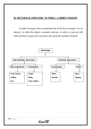 14 | P a g e
Beverage
Non-Alcoholic Beverages Alcoholic Beverages
Non-carbonated Carbonated Fruit Based Grain
Fruit Juices,
Coffee,
Tea,
Packaged
Water
Colas,
Soda,
Tonic Water
Wine,
Brandy
Beer,
Whisky
II: BEVERAGE INDUSTRY IN INDIA: A BRIEF INSIGHT
In India, beverages form an important part of the lives of people. It is an
industry, in which the players constantly innovate, in order to come up with
better products to gain more consumers and satisfy the existing consumers.
 
