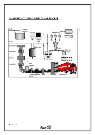 36 | P a g e
III: MANUFACTURING PROCESS AT HCCBPL
:
 