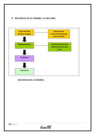 38 | P a g e
5- BUSINESS PLAN MODEL AT HCCBPL
BUSINESS PLANMODEL
Coca-Cola India
division, Gurgaon
Regional Bottlers
COBO/FOBO
Customers
Manufactures
Concentrate, Beverage
base and Syrup
Manufactures finished
Bottles/Cans/Fountain
Syrup
Consumers
 