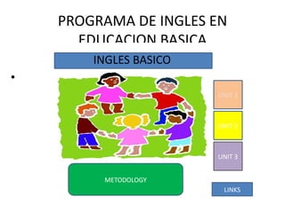 PROGRAMA DE INGLES EN EDUCACION BASICA ,[object Object],http://gretna.esu3.org/Downloads/KIDS%20CONNECTION.jpg UNIT 1 UNIT 2 UNIT 3 LINKS METODOLOGY 