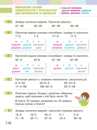 110
ВиВЧаЄМО НаЗВи
КОМПОНеНтІВ І РеЗУЛЬтатІВ
ДІЙ МНОЖеННЯ та ДІЛеННЯ
1 Знайди значення виразів. Прочитай рівності.
57–49 26+35 84–56 48+48
2 Прочитай вирази різними способами і знайди їх значення.
7+5 7.5 17+2 17.2
перший
доданок
другий
доданок
значення
суми
a + b = c
перший
множник
другий
множник
значення
добутку
a . b = c
3 Прочитай вирази різними способами і знайди їх значення.
42–6 42:6 87–29 87:29
змен-
шуване
від’єм-
ник
значення
різниці
a – b = c
ділене дільник значення
частки
a : b = c
4 Прочитай рівності з назвами компонентів і результату дії.
8.4=32 32:8=4 80:10=8
17.4=68 100:20=5 28.2=56
5 Розв’яжи задачу. Склади і розв’яжи обернену
задачу, щоб шуканим у ній було число 70.
В Олега 70 гривень купюрами по 10 гривень.
Скільки купюр в Олега?
6 Знайди значення виразів і прочитай отримані рівності.
16.6 18.5 45.2 8.7 5.8
71–19 33:11 27+9 12:4 30:10
перший множник,
другий множник, добуток
ділене, дільник, частка
1
2
3
4
5
6
 