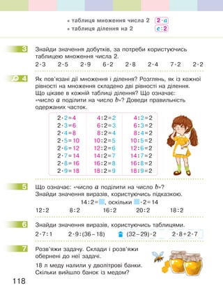 118
3 Знайди значення добутків, за потреби користуючись
таблицею множення числа 2.
2.3 2.5 2.9 6.2 2.8 2.4 7.2 2.2
4 Як пов’язані дії множення і ділення? Розглянь, як із кожної
рівності на множення складено дві рівності на ділення.
Що цікаве в кожній таблиці ділення? Що означає:
«число а поділити на число b»? Доведи правильність
одержаних часток.
2.2=4
2.3=6
2.4=8
2.5=10
2.6=12
2.7=14
2.8=16
2.9=18
4:2=2
6:2=3
8:2=4
10:2=5
12:2=6
14:2=7
16:2=8
18:2=9
4:2=2
6:3=2
8:4=2
10:5=2
12:6=2
14:7=2
16:8=2
18:9=2
5 Що означає: «число a поділити на число b»?
Знайди значення виразів, користуючись підказкою.
14:2= , оскільки .2=14
12:2 8:2 16:2 20:2 18:2
6 Знайди значення виразів, користуючись таблицями.
2.7:1 2.9:(36–18) (32–29).2 2.8+2.7
7 Розв’яжи задачу. Склади і розв’яжи
обернені до неї задачі.
18 л меду налили у дволітрові банки.
Скільки вийшло банок із медом?
3
4
5
6
7
таблиця множення числа 2 2.a
таблиця ділення на 2 с:2
 