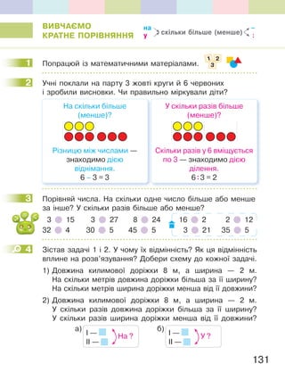 131
ВиВЧаЄМО
КРатНе ПОРІВНЯННЯ
1 Попрацюй із математичними матеріалами.
2 Учні поклали на парту 3 жовті круги й 6 червоних
і зробили висновки. Чи правильно міркували діти?
На скільки більше
(менше)?
Різницю між числами —
знаходимо дією
віднімання.
6 – 3 = 3
У скільки разів більше
(менше)?
Скільки разів у 6 вміщується
по 3 — знаходимо дією
ділення.
6:3 = 2
3 Порівняй числа. На скільки одне число більше або менше
за інше? У скільки разів більше або менше?
3 15 3 27 8 24 16 2 2 12
32 4 30 5 45 5 3 21 35 5
4 Зістав задачі 1 і 2. У чому їх відмінність? Як ця відмінність
вплине на розв’язування? Добери схему до кожної задачі.
1) Довжина килимової доріжки 8 м, а ширина — 2 м.
На скільки метрів довжина доріжки більша за її ширину?
На скільки метрів ширина доріжки менша від її довжини?
2) Довжина килимової доріжки 8 м, а ширина — 2 м.
У скільки разів довжина доріжки більша за її ширину?
У скільки разів ширина доріжки менша від її довжини?
а) б)
I —
II —
На ? I —
II —
У ?
на
скільки більше (менше)
–
у :
1
1 2
3
2
3
4
 