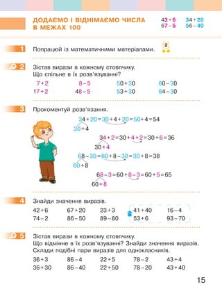 15
ДОДаЄМО І ВІДНІМаЄМО ЧиСЛа
В МеЖаХ 100
1 Попрацюй із математичними матеріалами.
2 Зістав вирази в кожному стовпчику.
Що спільне в їх розв’язуванні?
7+2 8–5 50+30 80–30
17+2 48–5 53+30 84–30
3 Прокоментуй розв’язання.
34+20=30+4+20=50+4=54
30+4
34+2=30+4+2=30+6=36
30+4
68–30=60+8–30=30+8=38
60+8
68–3=60+8–3=60+5=65
60+8
4 Знайди значення виразів.
42+6 67+20 23+3 41+40 16–4
74–2 86–50 89–80 53+6 93–70
5 Зістав вирази в кожному стовпчику.
Що відмінне в їх розв’язуванні? Знайди значення виразів.
Склади подібні пари виразів для однокласників.
36+3 86–4 22+5 78–2 43+4
36+30 86–40 22+50 78–20 43+40
43+6 34+20
67–5 56–40
1
2
2
3
4
5
 