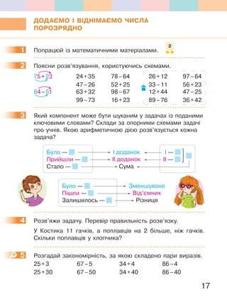 17
ДОДаЄМО І ВІДНІМаЄМО ЧиСЛа
ПОРОЗРЯДНО
1 Попрацюй із математичними матеріалами.
2 Поясни розв’язування, користуючись схемами.
75+23 24+35 78–64 26+12 97–64
47–26 52+25 33–11 56+23
84–51 63+32 98–67 12+44 47–25
99–73 16+23 89–76 36+42
3 Який компонент може бути шуканим у задачах із поданими
ключовими словами? Склади за опорними схемами задачі
про учнів. Якою арифметичною дією розв’язується кожна
задача?
Було —
Прийшли —
Стало —
І доданок
ІІ доданок
Сума
І —
ІІ —
Було —
Пішли —
Залишилось —
Зменшуване
Від’ємник
Різниця
4 Розв’яжи задачу. Перевір правильність розв’язку.
У Костика 11 гачків, а поплавців на 2 більше, ніж гачків.
Скільки поплавців у хлопчика?
5 Розгадай закономірність, за якою складено пари виразів.
25+3 67–5 34+4 86–4
25+30 67–50 34+40 86–40
1
2
2
3
4
5
 