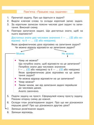Пам’ятка «Працюю над задачею»
1.	 Прочитай задачу. Про що йдеться в задачі?
2.	 Виділи ключові слова та склади короткий запис задачі.
3.	За коротким записом поясни числові дані задачі та запи-
тання. Виконай схему.
4.	Повтори запитання задачі. Що достатньо знати, щоб на
нього відповісти?
	Достатньо знати два числових значення: І — … (  або не-
відомо) та ІІ — … (  або невідомо).
	 Якою арифметичною дією відповімо на запитання задачі?
Чи можна відразу відповісти на запитання задачі?
Можна Не можна
	 Чому не можна?
	Що потрібно знати, щоб відповісти на це запитання?
	Потрібно знати два числових значення:
І — … (  або невідомо) та ІІ — … (  або невідомо)
	Якою арифметичною дією відповімо на це запи-
тання задачі?
	 Чи можна відразу відповісти на це запитання?
	 Чому можна?
	Таким чином, ми від запитання задачі перейшли
до числових даних.
	 Аналіз закінчено.
5.	Поділи задачу на прості. Сформулюй кожну просту задачу.
Покажи опорну схему до кожної.
6.	Склади план розв’язування задачі. Про що ми дізнаємося
першою дією? Про що дізнаємося другою дією?
7.	 Запиши розв’язання задачі.
8.	 Запиши відповідь.
 