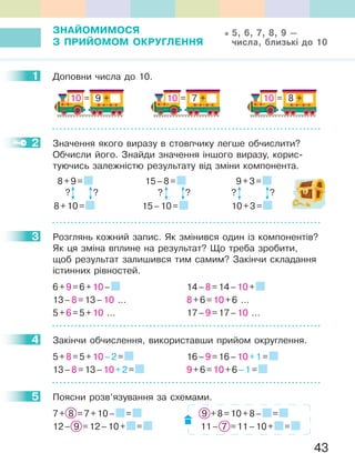 43
ЗНаЙОМиМОСЯ
З ПРиЙОМОМ ОКРУГЛеННЯ
1 Доповни числа до 10.
10 9= + 10 7= + 10 8= +
2 Значення якого виразу в стовпчику легше обчислити?
Обчисли його. Знайди значення іншого виразу, корис-
туючись залежністю результату від зміни компонента.
8+9=
8+10=
??
15–8=
15–10=
??
9+3=
10+3=
??
3 Розглянь кожний запис. Як змінився один із компонентів?
Як ця зміна вплине на результат? Що треба зробити,
щоб результат залишився тим самим? Закінчи складання
істинних рівностей.
6+9=6+10– 14–8=14–10+
13–8=13–10 … 8+6=10+6 …
5+6=5+10 … 17–9=17–10 …
4 Закінчи обчислення, використавши прийом округлення.
5+8=5+10–2= 16–9=16–10+1=
13–8=13–10+2= 9+6=10+6–1=
5 Поясни розв’язування за схемами.
7+ 8 =7+10– = 9 +8=10+8– =
12– 9 =12–10+ = 11– 7 =11–10+ =
5, 6, 7, 8, 9 —
числа, близькі до 10
1
2
3
4
5
 