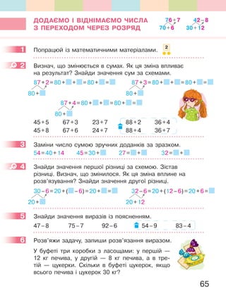 65
ДОДаЄМО І ВІДНІМаЄМО ЧиСЛа
З ПеРеХОДОМ ЧеРеЗ РОЗРЯД
1 Попрацюй із математичними матеріалами.
2 Визнач, що змінюється в сумах. Як ця зміна впливає
на результат? Знайди значення сум за схемами.
87+2=80+ + =80+ =
80+
87+3=80+ + =80+ =
80+
87+4=80+ + =80+ =
80+
45+5 67+3 23+7 88+2 36+4
45+8 67+6 24+7 88+4 36+7
3 Заміни число сумою зручних доданків за зразком.
54=40+14 45=30+ 27= + 32= +
4 Знайди значення першої різниці за схемою. Зістав
різниці. Визнач, що змінилося. Як ця зміна вплине на
розв’язування? Знайди значення другої різниці.
30–6=20+( –6)=20+ =
20+
32–6=20+(12–6)=20+6=
20+12
5 Знайди значення виразів із поясненням.
47–8 75–7 92–6 54–9 83–4
6 Розв’яжи задачу, запиши розв’язання виразом.
У буфеті три коробки з ласощами: у першій —
12 кг печива, у другій — 8 кг печива, а в тре-
тій — цукерки. Скільки в буфеті цукерок, якщо
всього печива і цукерок 30 кг?
76+7
70+6
42–8
30+12
1 2
2
3
4
5
6
 