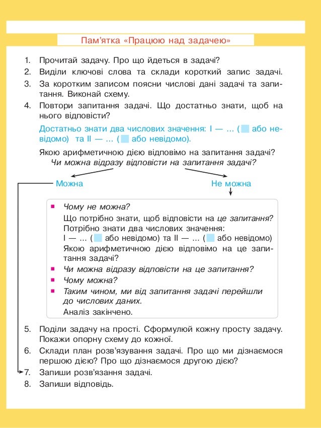 Matematika 2 Klas Skvorcova S O Onopriyenko O V