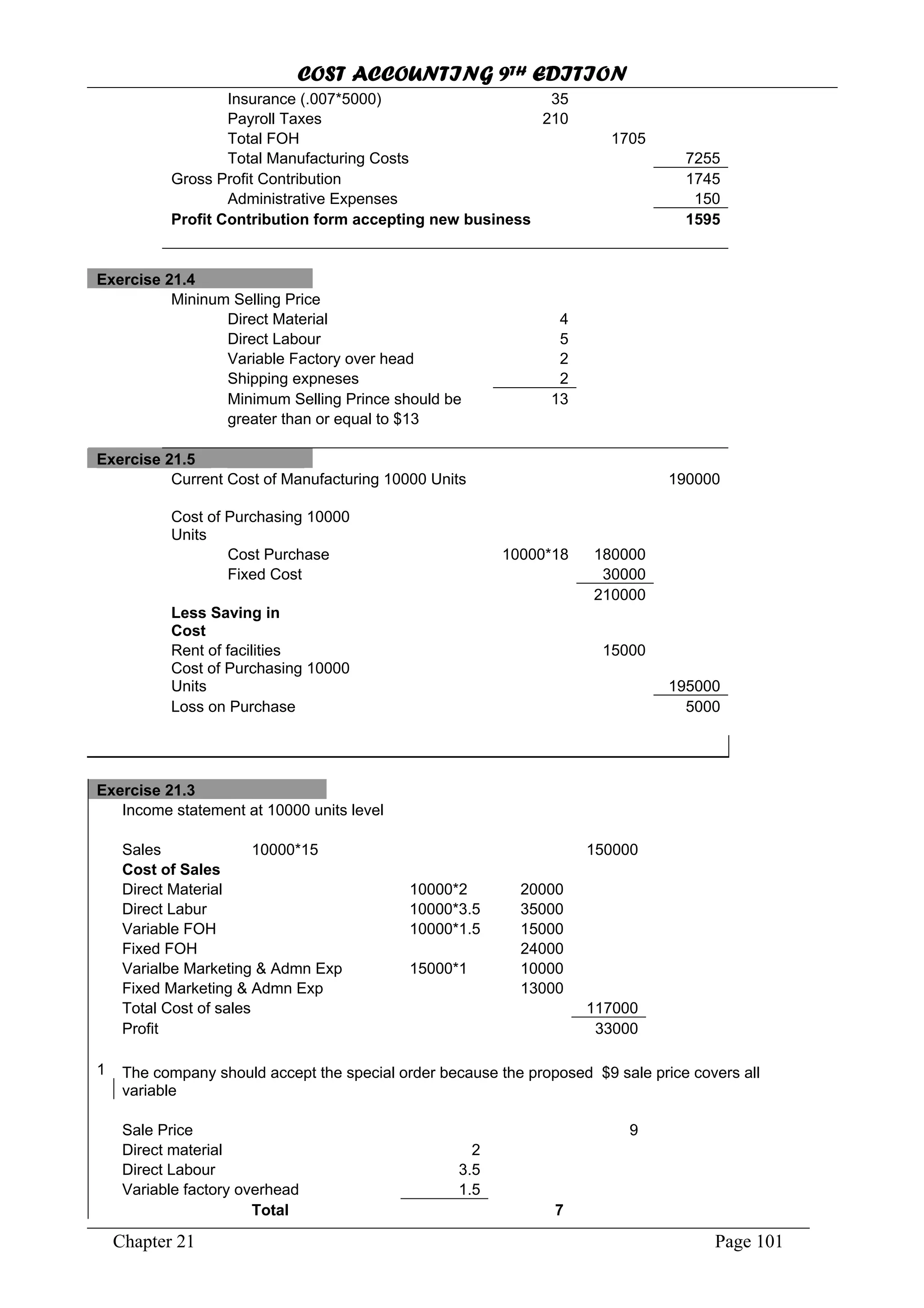 COST ACCOUNTING 9TH EDITION
Chapter 21 Page 101
Insurance (.007*5000) 35
Payroll Taxes 210
Total FOH 1705
Total Manufacturing Costs 7255
Gross Profit Contribution 1745
Administrative Expenses 150
Profit Contribution form accepting new business 1595
Exercise 21.4
Mininum Selling Price
Direct Material 4
Direct Labour 5
Variable Factory over head 2
Shipping expneses 2
Minimum Selling Prince should be 13
greater than or equal to $13
Exercise 21.5
Current Cost of Manufacturing 10000 Units 190000
Cost of Purchasing 10000
Units
Cost Purchase 10000*18 180000
Fixed Cost 30000
210000
Less Saving in
Cost
Rent of facilities 15000
Cost of Purchasing 10000
Units 195000
Loss on Purchase 5000
Exercise 21.3
Income statement at 10000 units level
Sales 10000*15 150000
Cost of Sales
Direct Material 10000*2 20000
Direct Labur 10000*3.5 35000
Variable FOH 10000*1.5 15000
Fixed FOH 24000
Varialbe Marketing & Admn Exp 15000*1 10000
Fixed Marketing & Admn Exp 13000
Total Cost of sales 117000
Profit 33000
1 The company should accept the special order because the proposed $9 sale price covers all
variable
Sale Price 9
Direct material 2
Direct Labour 3.5
Variable factory overhead 1.5
Total 7
 