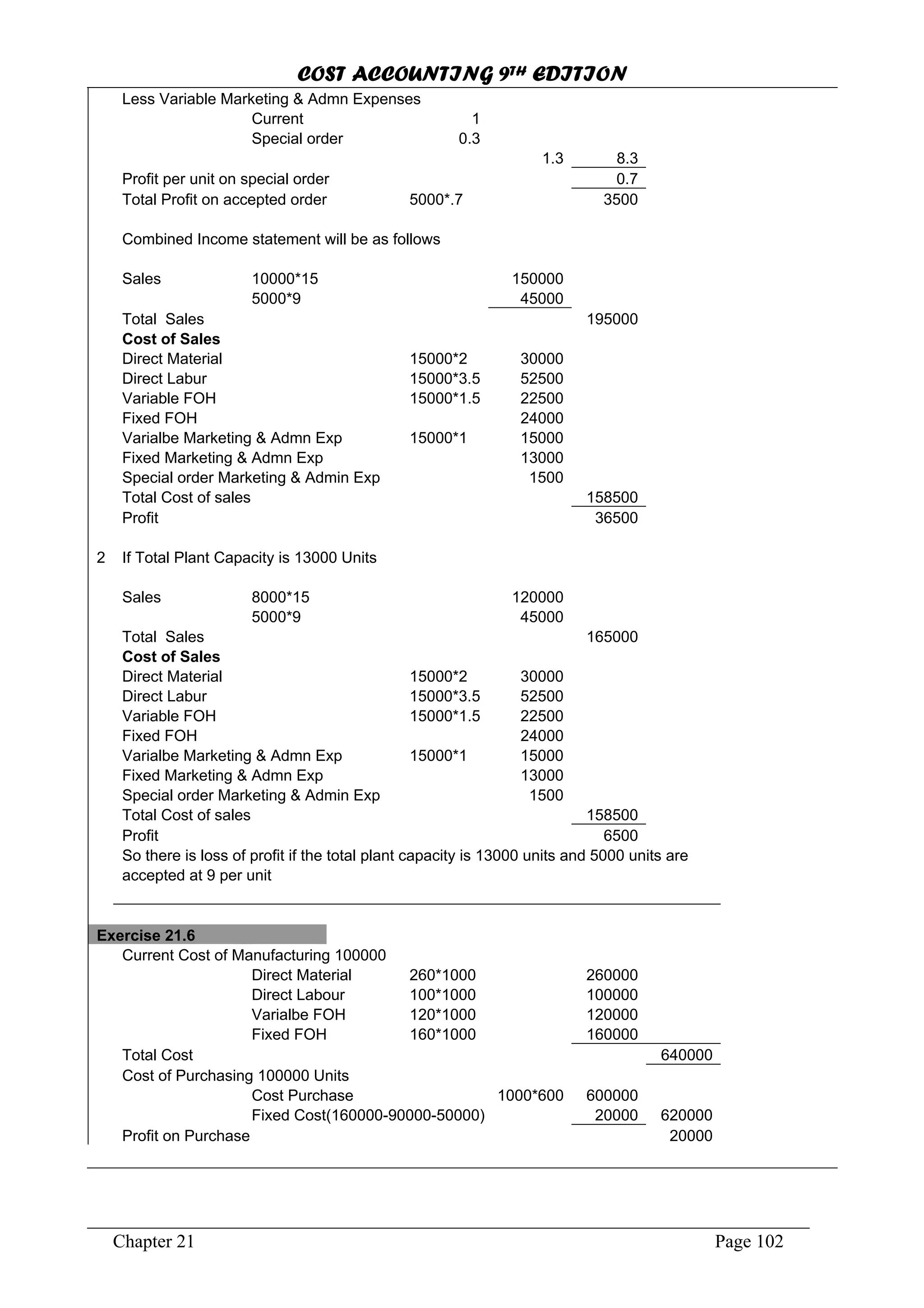 COST ACCOUNTING 9TH EDITION
Chapter 21 Page 102
Less Variable Marketing & Admn Expenses
Current 1
Special order 0.3
1.3 8.3
Profit per unit on special order 0.7
Total Profit on accepted order 5000*.7 3500
Combined Income statement will be as follows
Sales 10000*15 150000
5000*9 45000
Total Sales 195000
Cost of Sales
Direct Material 15000*2 30000
Direct Labur 15000*3.5 52500
Variable FOH 15000*1.5 22500
Fixed FOH 24000
Varialbe Marketing & Admn Exp 15000*1 15000
Fixed Marketing & Admn Exp 13000
Special order Marketing & Admin Exp 1500
Total Cost of sales 158500
Profit 36500
2 If Total Plant Capacity is 13000 Units
Sales 8000*15 120000
5000*9 45000
Total Sales 165000
Cost of Sales
Direct Material 15000*2 30000
Direct Labur 15000*3.5 52500
Variable FOH 15000*1.5 22500
Fixed FOH 24000
Varialbe Marketing & Admn Exp 15000*1 15000
Fixed Marketing & Admn Exp 13000
Special order Marketing & Admin Exp 1500
Total Cost of sales 158500
Profit 6500
So there is loss of profit if the total plant capacity is 13000 units and 5000 units are
accepted at 9 per unit
Exercise 21.6
Current Cost of Manufacturing 100000
Direct Material 260*1000 260000
Direct Labour 100*1000 100000
Varialbe FOH 120*1000 120000
Fixed FOH 160*1000 160000
Total Cost 640000
Cost of Purchasing 100000 Units
Cost Purchase 1000*600 600000
Fixed Cost(160000-90000-50000) 20000 620000
Profit on Purchase 20000
 