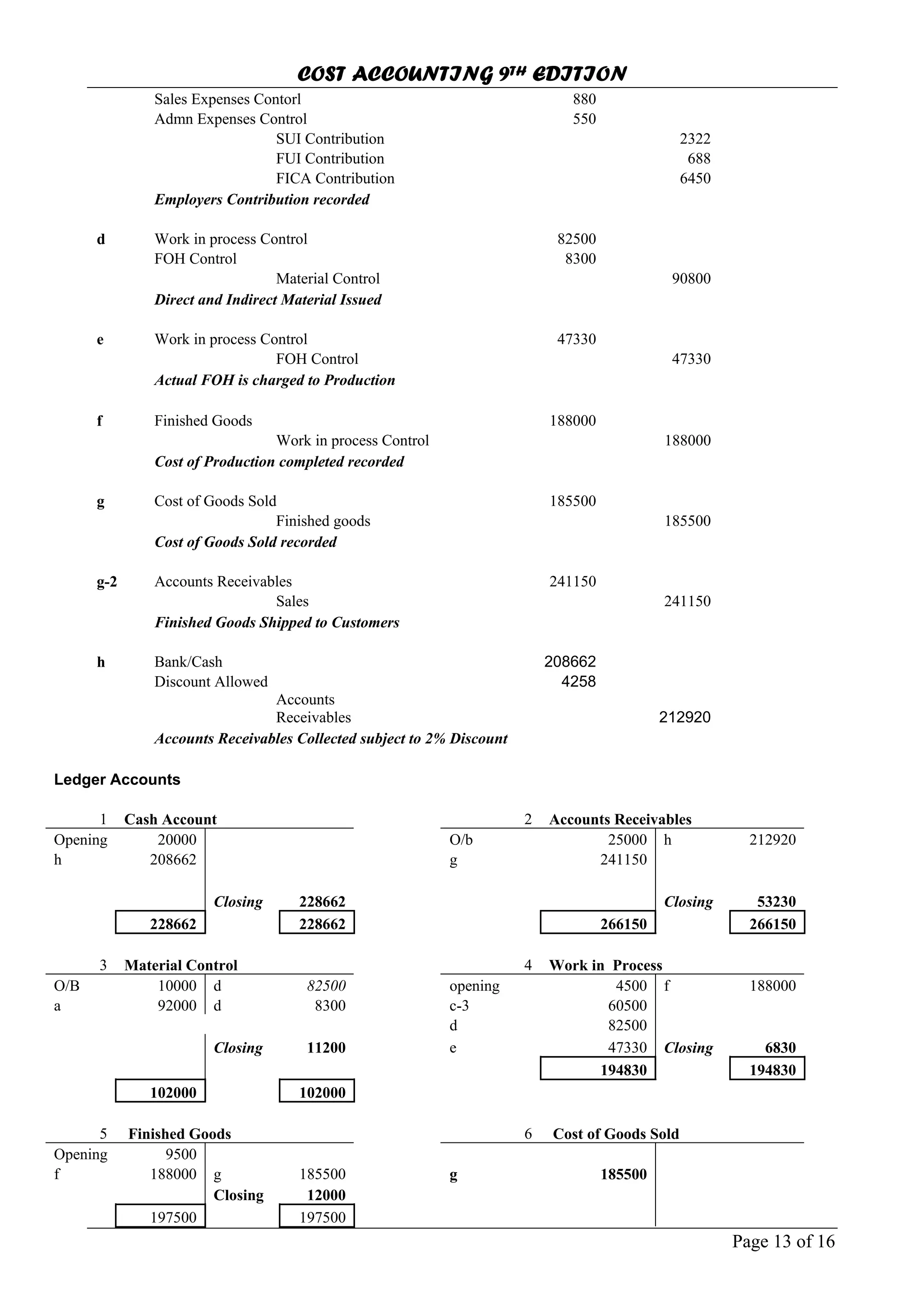 COST ACCOUNTING 9TH EDITION
Page 13 of 16
Sales Expenses Contorl 880
Admn Expenses Control 550
SUI Contribution 2322
FUI Contribution 688
FICA Contribution 6450
Employers Contribution recorded
d Work in process Control 82500
FOH Control 8300
Material Control 90800
Direct and Indirect Material Issued
e Work in process Control 47330
FOH Control 47330
Actual FOH is charged to Production
f Finished Goods 188000
Work in process Control 188000
Cost of Production completed recorded
g Cost of Goods Sold 185500
Finished goods 185500
Cost of Goods Sold recorded
g-2 Accounts Receivables 241150
Sales 241150
Finished Goods Shipped to Customers
h Bank/Cash 208662
Discount Allowed 4258
Accounts
Receivables 212920
Accounts Receivables Collected subject to 2% Discount
Ledger Accounts
1 Cash Account 2 Accounts Receivables
Opening 20000 O/b 25000 h 212920
h 208662 g 241150
Closing 228662 Closing 53230
228662 228662 266150 266150
3 Material Control 4 Work in Process
O/B 10000 d 82500 opening 4500 f 188000
a 92000 d 8300 c-3 60500
d 82500
Closing 11200 e 47330 Closing 6830
194830 194830
102000 102000
5 Finished Goods 6 Cost of Goods Sold
Opening 9500
f 188000 g 185500 g 185500
Closing 12000
197500 197500
 